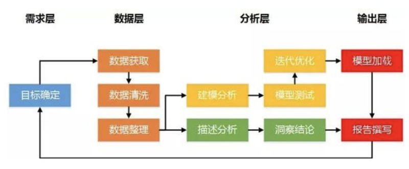 软件定制开发——打造企业专属信息高速公路