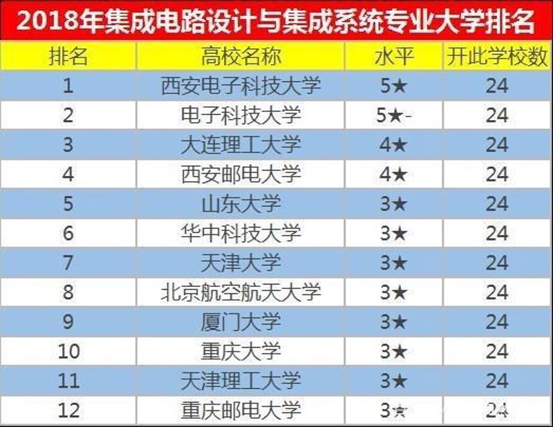 软件定制开发——打造企业专属信息高速公路